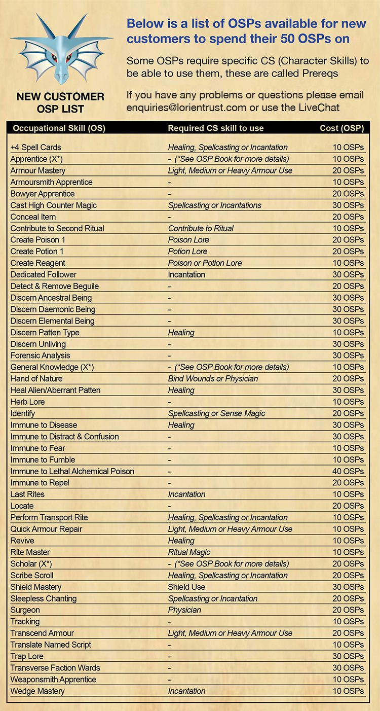 OSP-002 Valid Test Notes